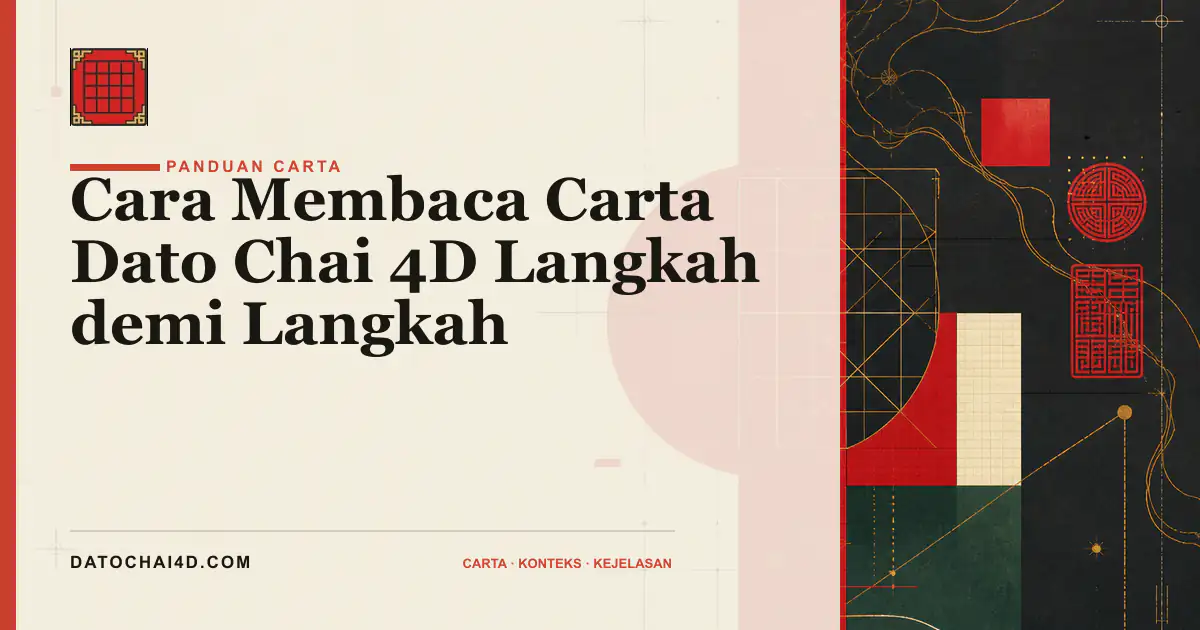Cara Membaca Carta Dato Chai 4D Langkah demi Langkah