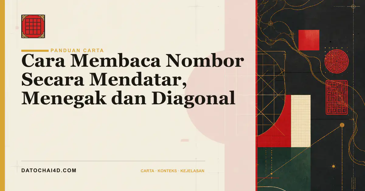Cara Membaca Nombor Secara Mendatar, Menegak dan Diagonal