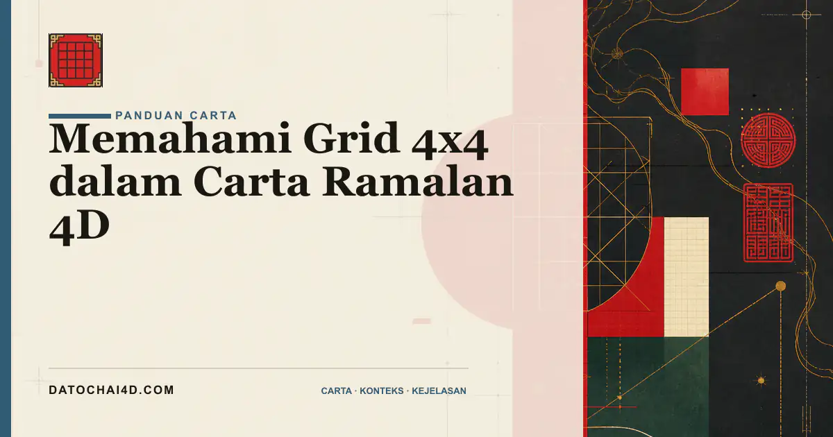 Memahami Grid 4x4 dalam Carta Ramalan 4D